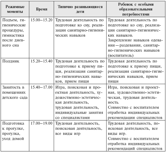 Individualjnij marshrut razvitiya rebenka s ovz v dou obrazec 1